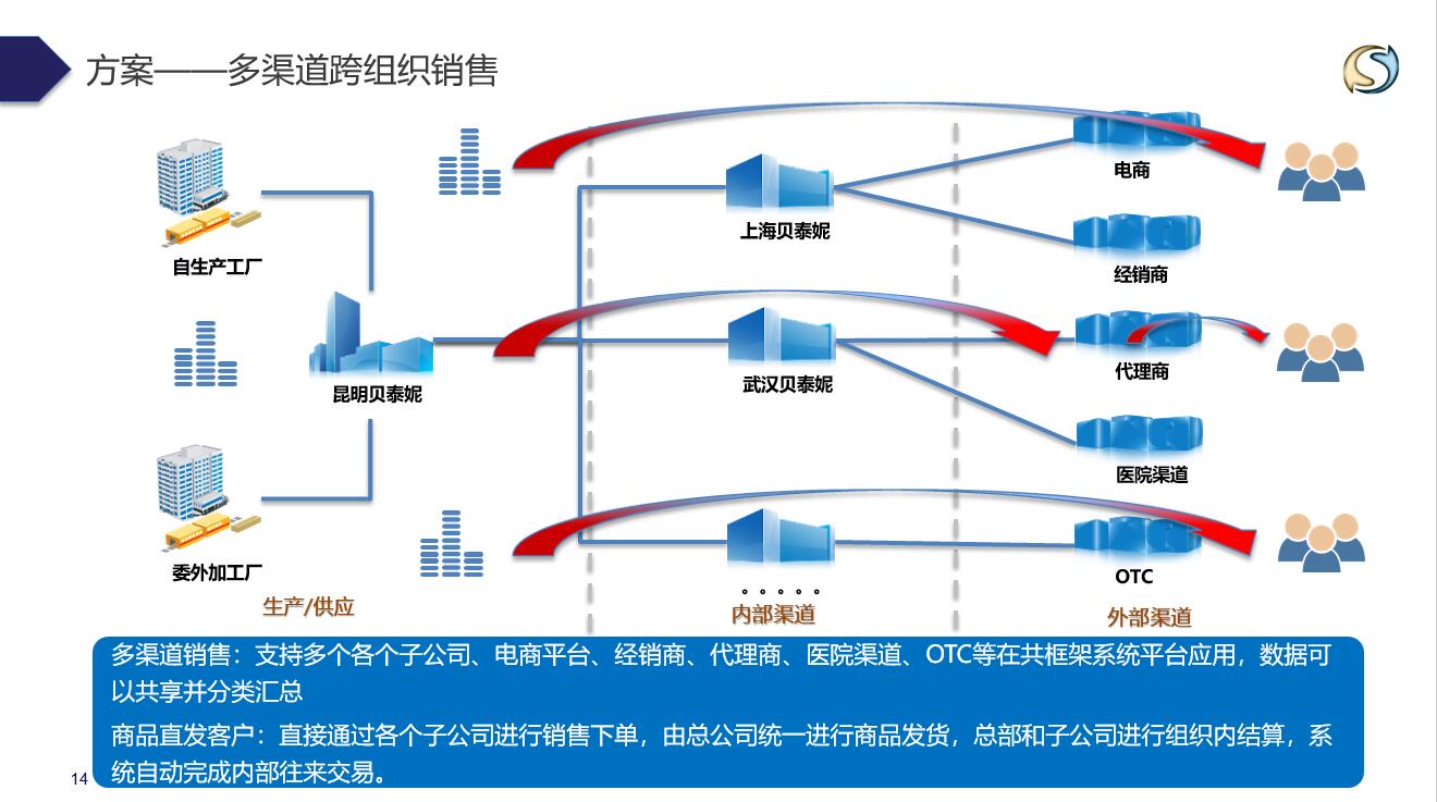 昆明貝泰妮生物科技有限公司(圖3)